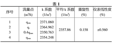 天然氣流量計(jì)安裝不當(dāng)對測量的影響有多大